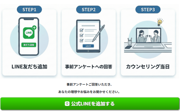 スクール比較予約後の流れ